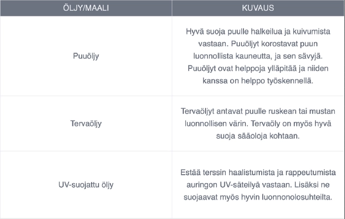 Öljyn ja maalin valintaopas